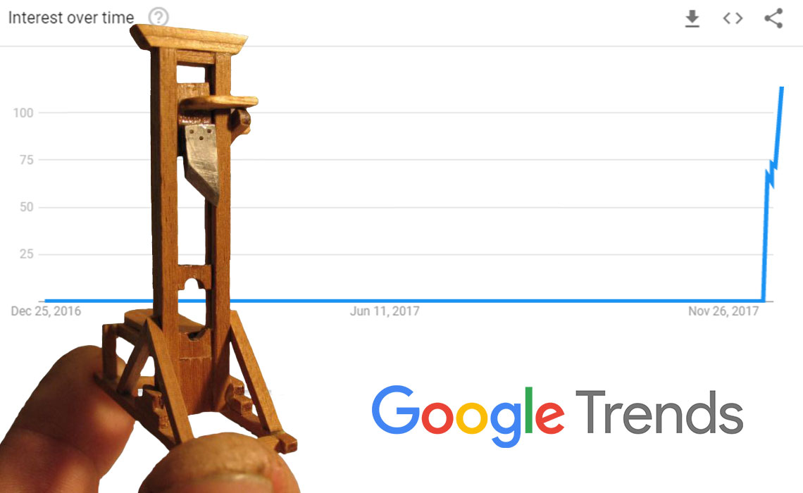 Congressional Penis Guillotine" Trends As Google’s Top Search.